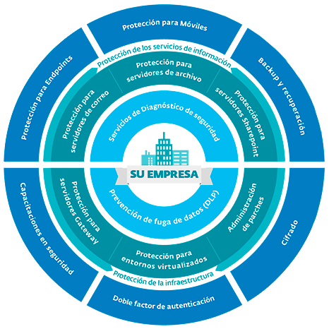 Circulo ESET